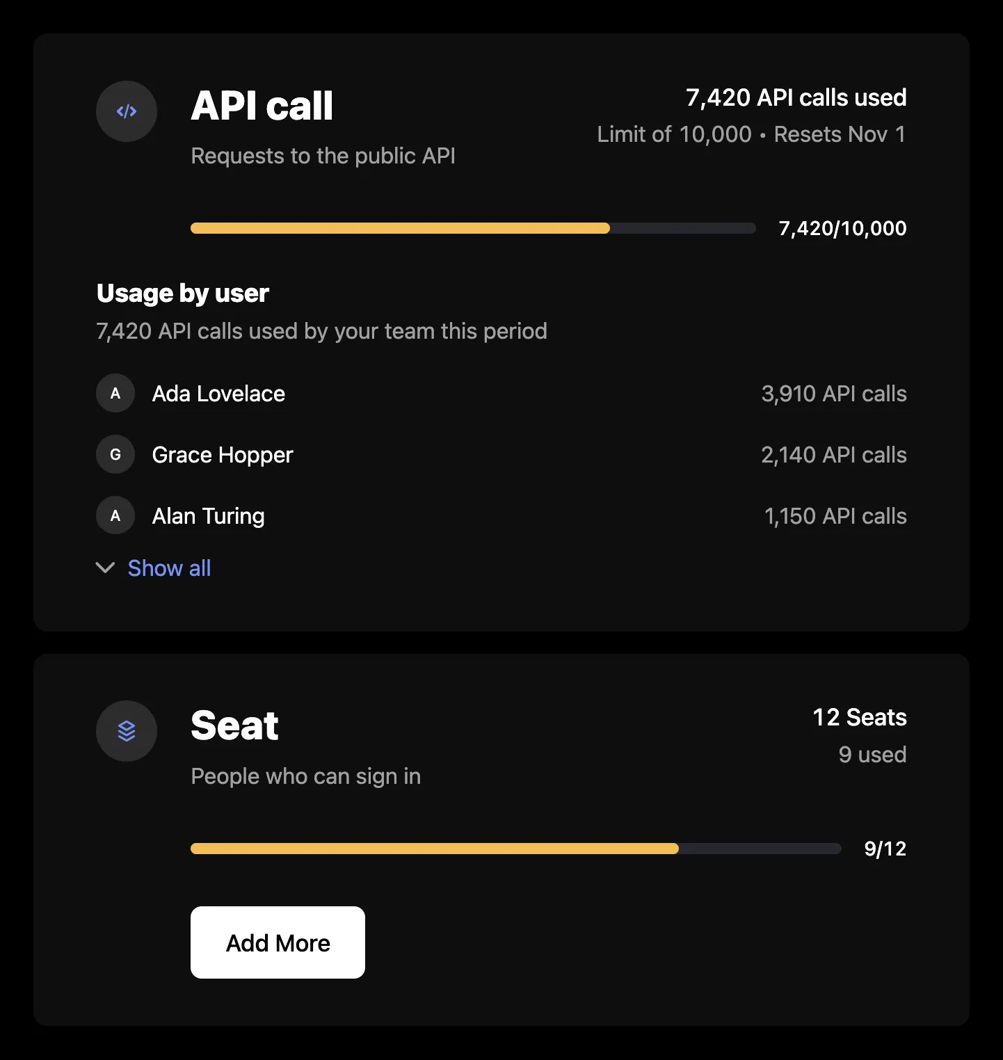 Metered features