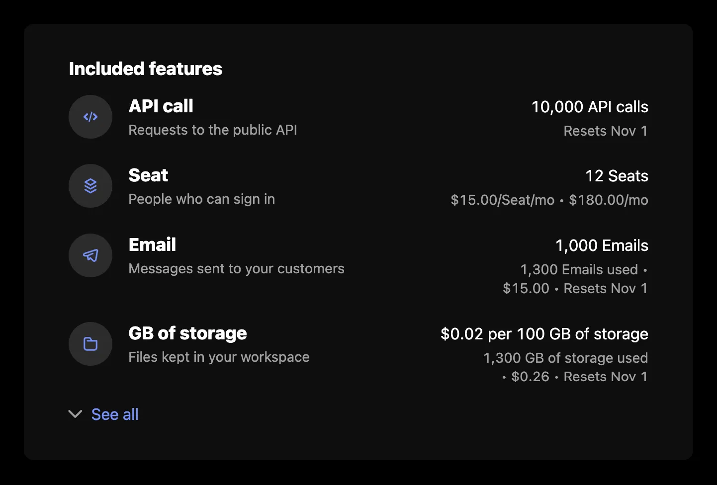 Included features