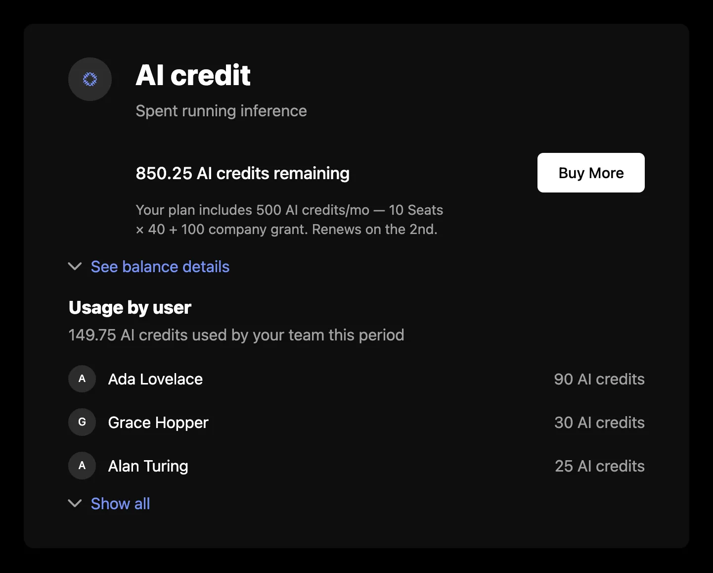 Credit usage