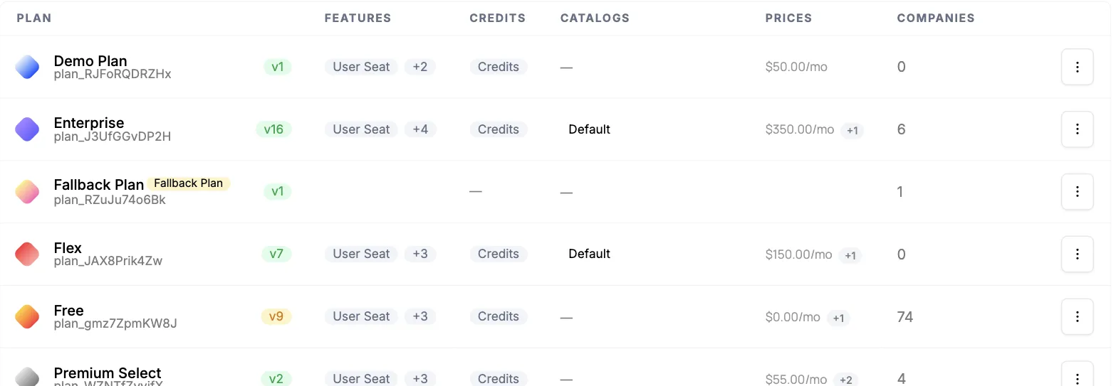 The plan catalog behind the pricing table