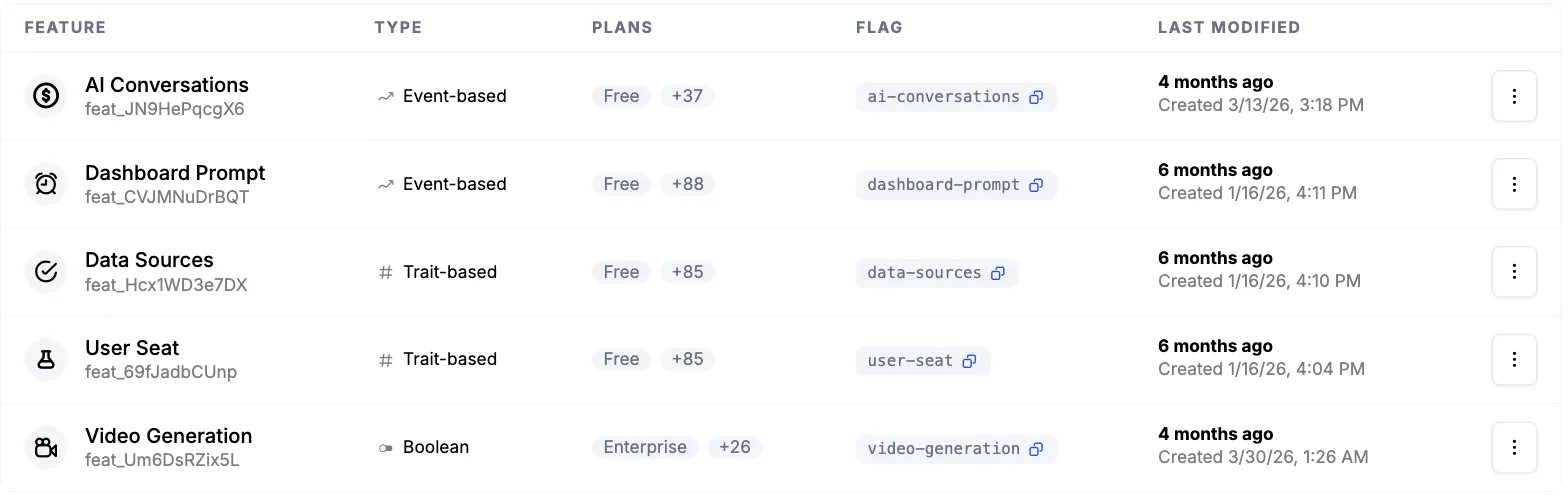 The feature catalog with feature types and linked flags