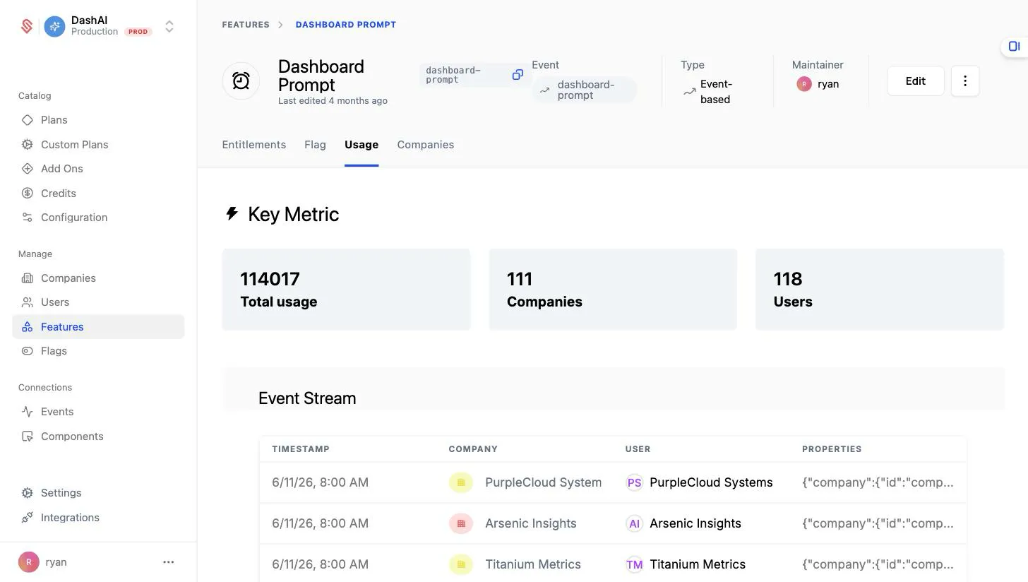 Feature Usage Tab