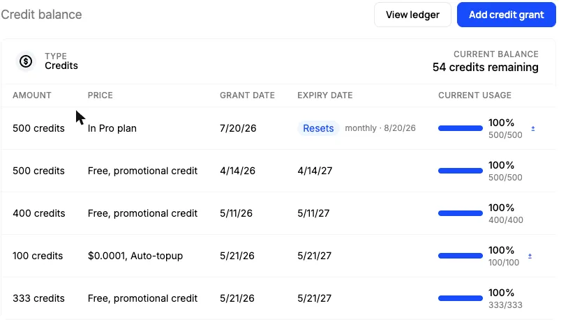 A company's credit balance and the grants behind it