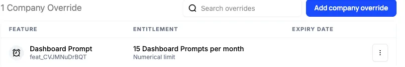 A scoped, time-limited override on a prospect's account
